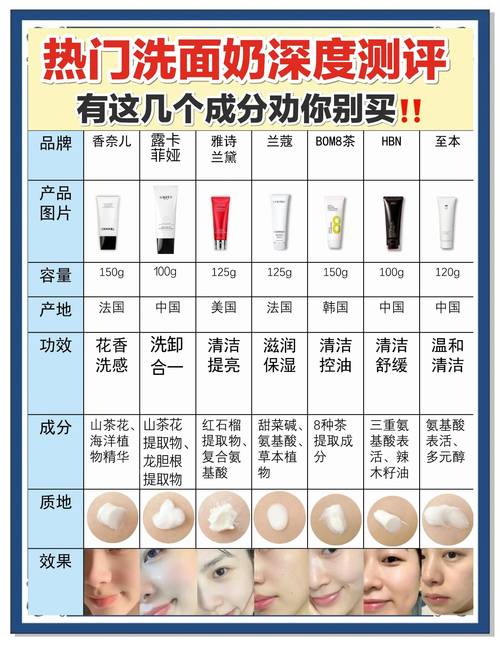 洗面奶什么时间洗最好