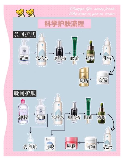 美素护肤品的护肤步骤