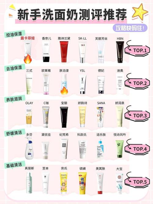 洗面奶含什么成分的好