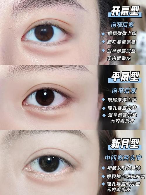 为什么双眼皮好看