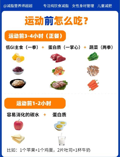 运动后吃什么减肥