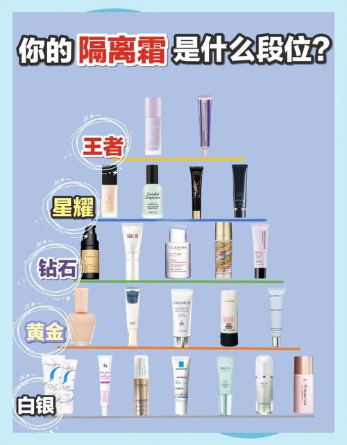 为什么要用隔离