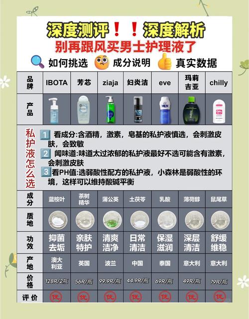 男性能用女性护肤品吗