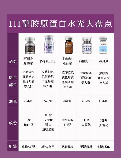 什么护肤品含胶原蛋白