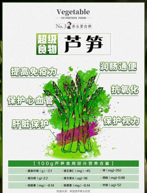 吃笋有什么好处