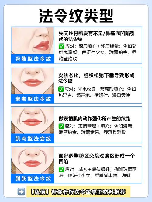 法令纹什么意思