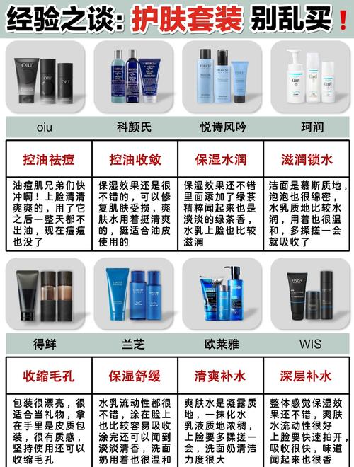 平价好用的男士护肤品