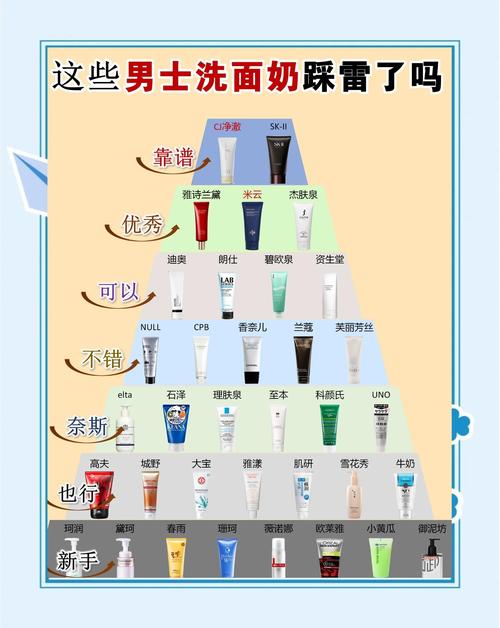 控油祛痘洗面奶功效