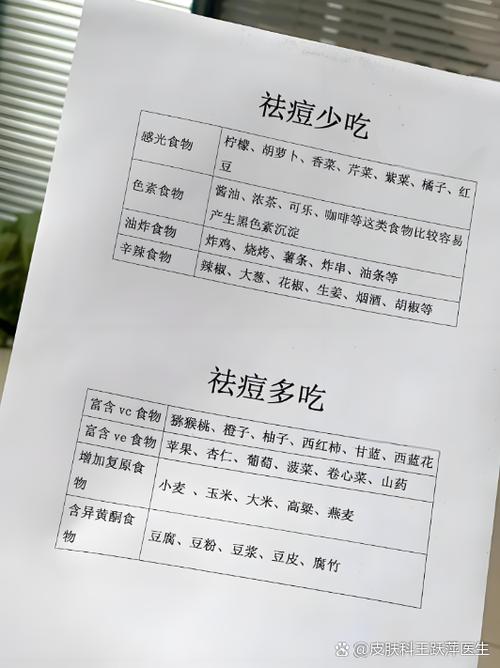 长痘痘多吃什么