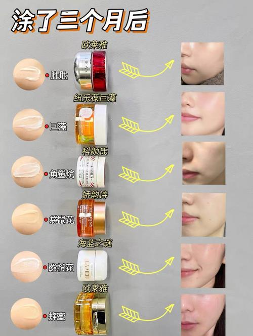 化妆品跟护肤品的区别