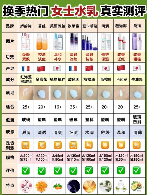 化妆品跟护肤品的区别