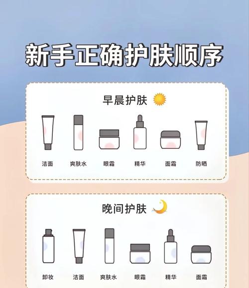 如何挑选正确的护肤品