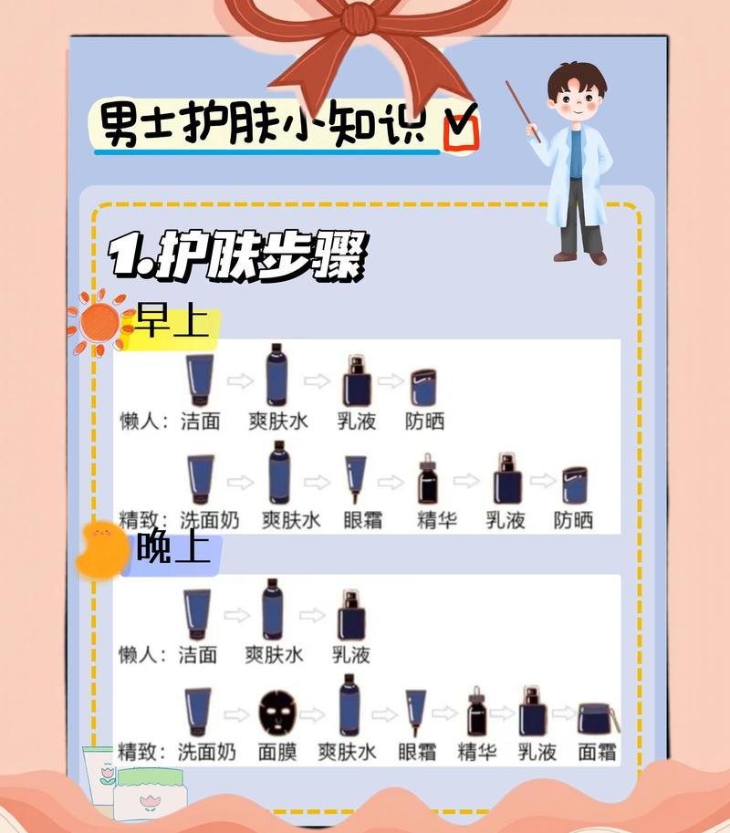 如何挑选正确的护肤品