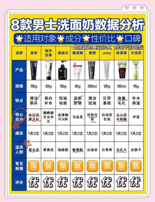 洗面奶为什么要乳化