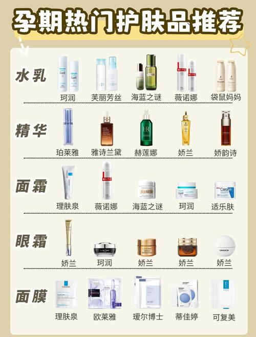 孕妇能用一般护肤品吗