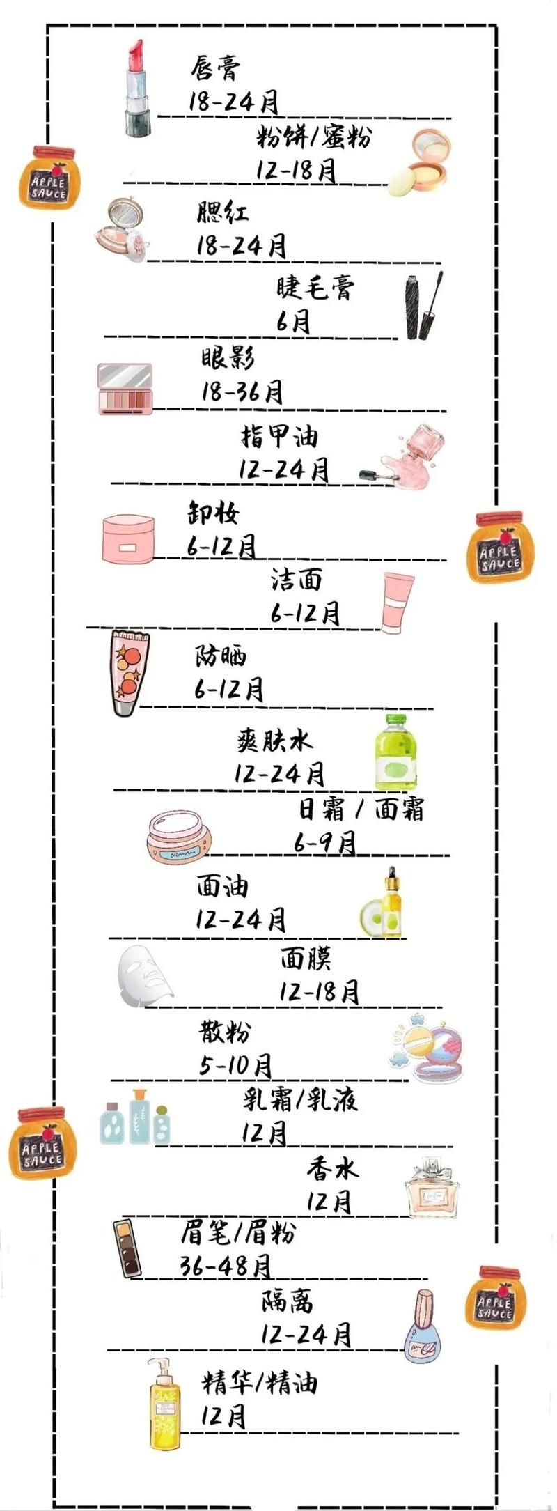 怎么查护肤品的保质期