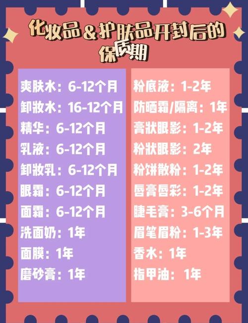 怎么查护肤品的保质期