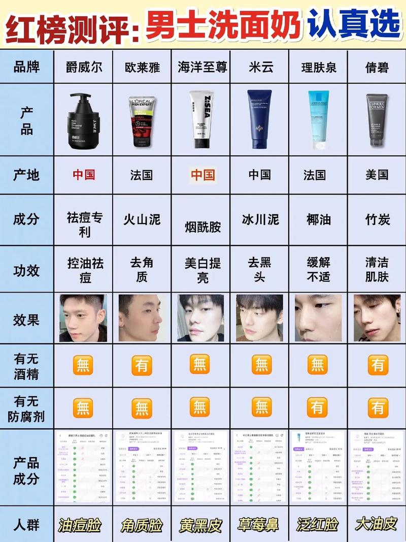 油性皮肤洗面奶频率