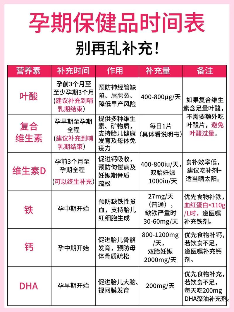 孕妇用的护肤品不能含