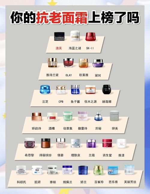 女性护肤品品牌排行榜