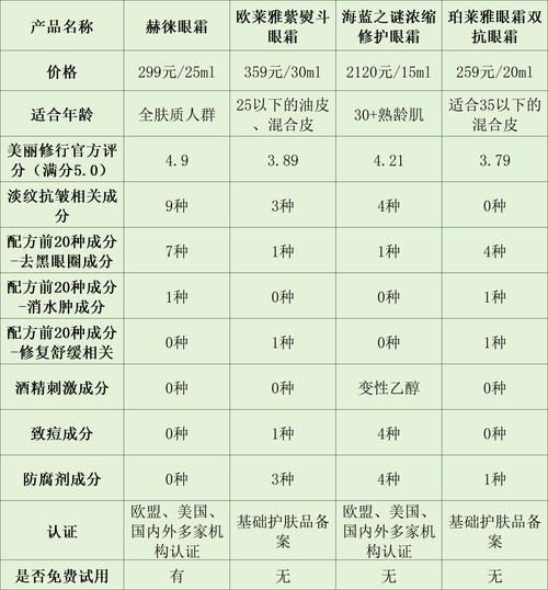 双眼皮多久能用护肤品