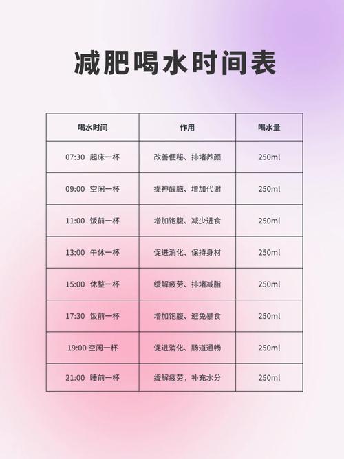 减肥为什么多喝水