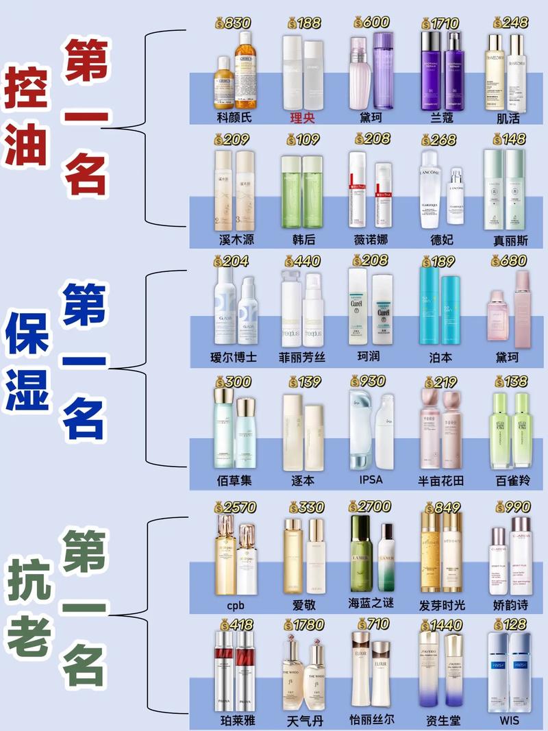 用什么护肤品比较安全