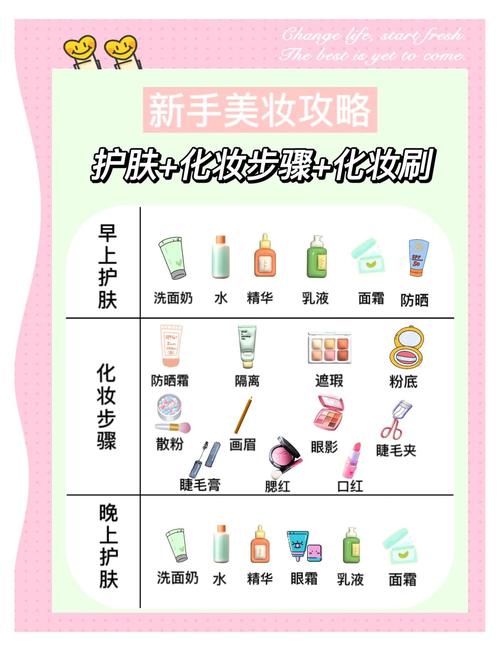 护肤品夏季的使用顺序