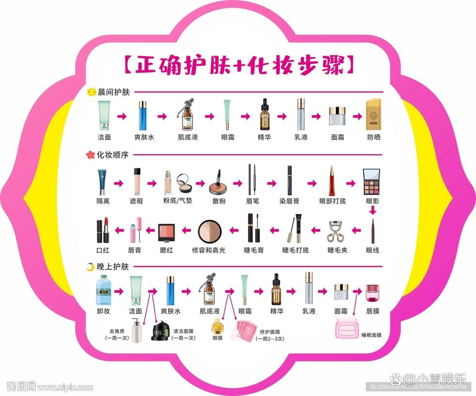 护肤品夏季的使用顺序
