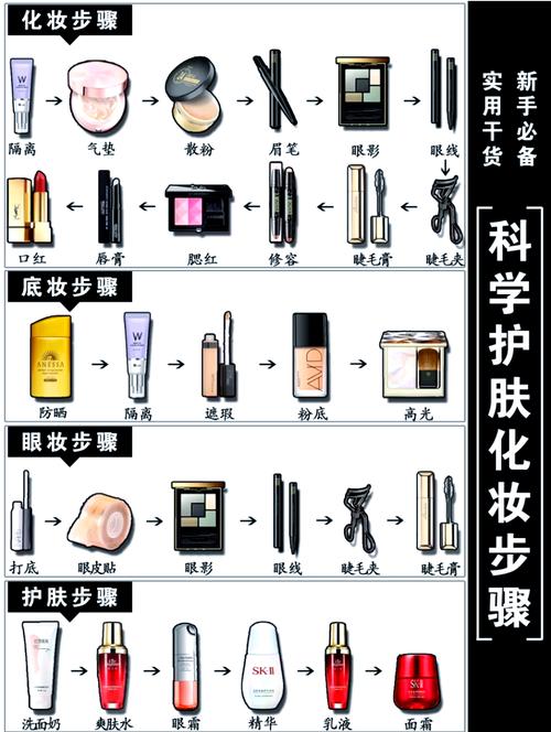 护肤品夏季的使用顺序