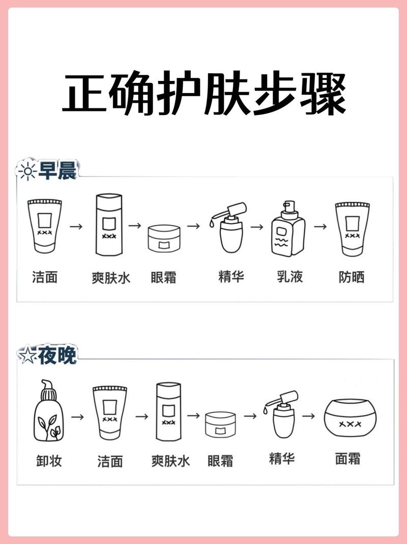 护肤品使用顺序及方法