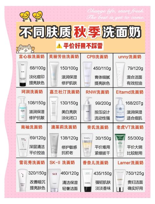 赫拉美白洗面奶成分