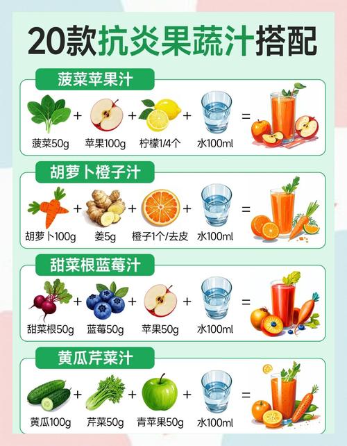 什么果蔬汁减肥