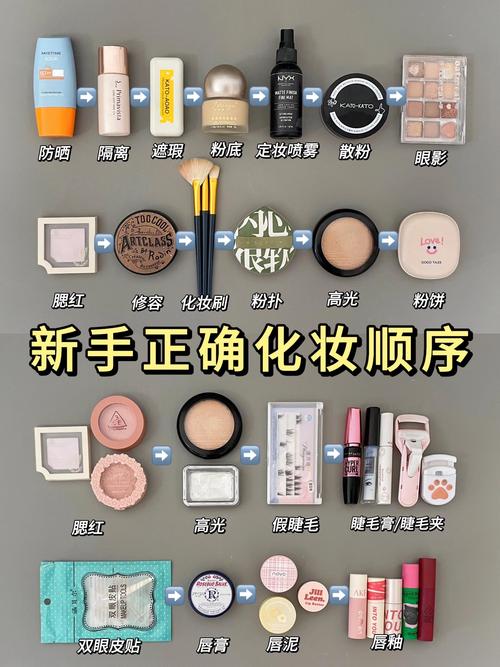 化妆品是什么做的