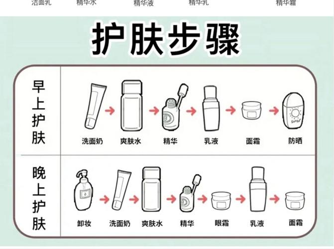 使用护肤品的方法步骤