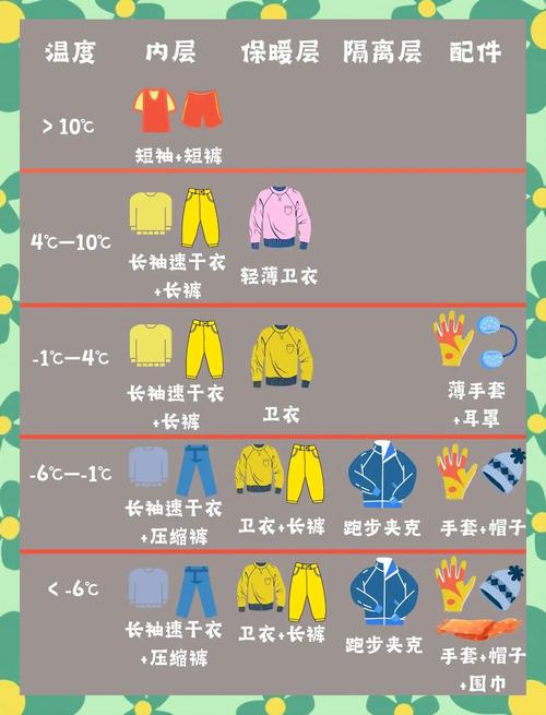 冬天跑步穿什么衣服