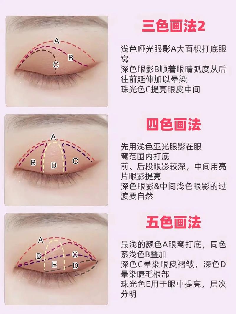 怎么调眼影颜色搭配