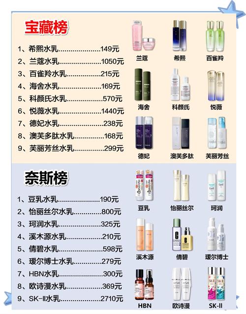 30岁平价护肤品推荐