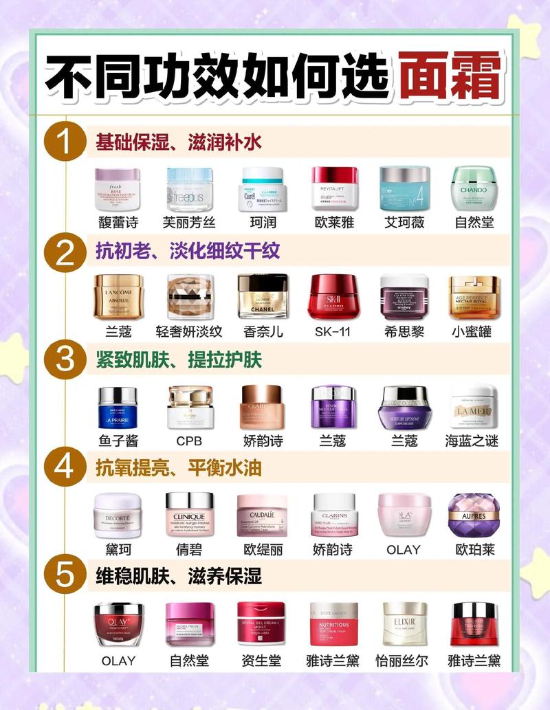 那些品牌的护肤品较好