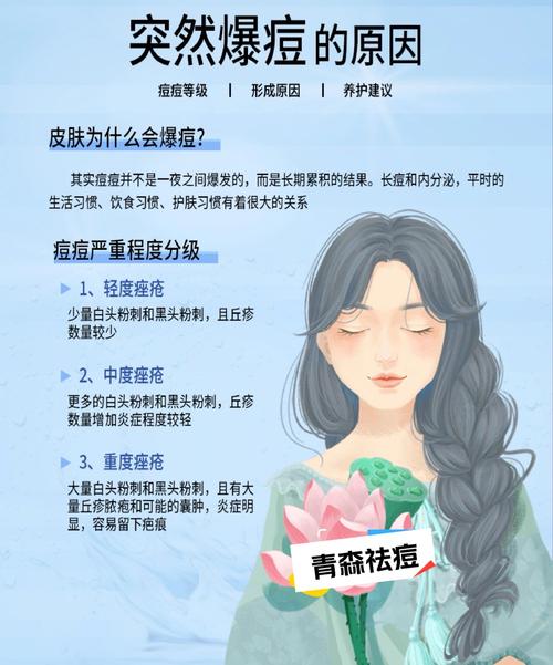 长痘是什么肤质