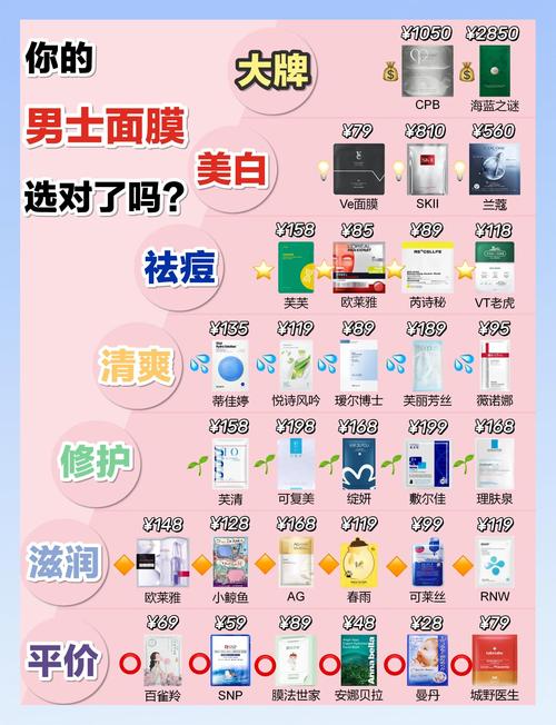 面膜用完要用护肤品吗