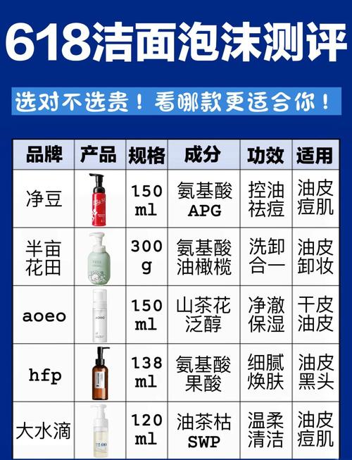 洗面奶要选择泡沫多