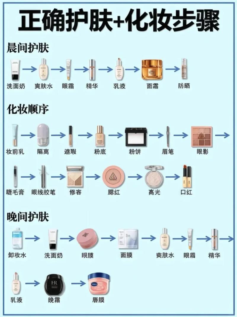 护肤品步骤的正确方法
