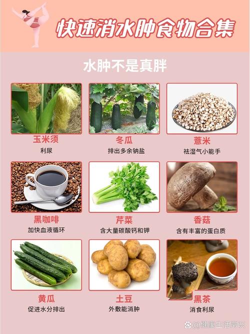 什么可以去水肿