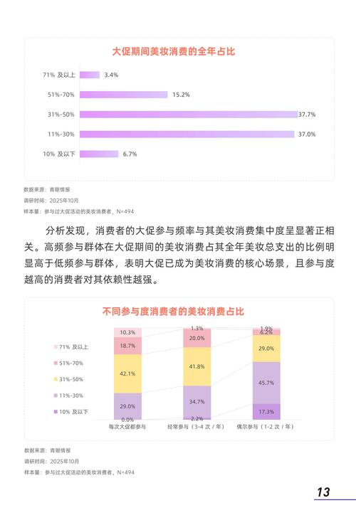2025年护肤品销量