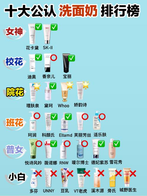 洗面奶排行榜 女性