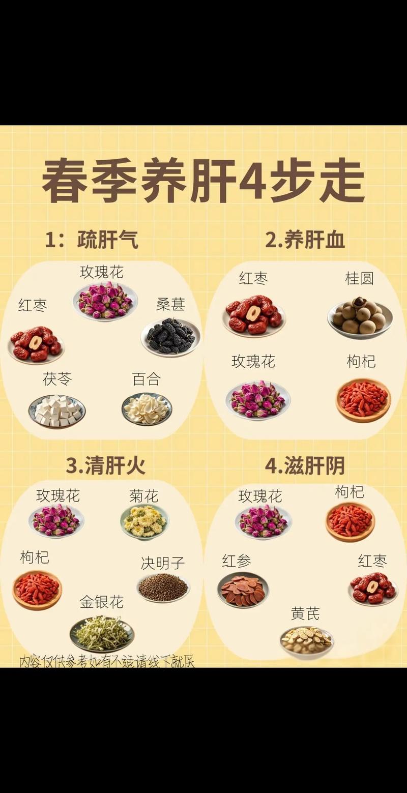 吃什么护肝排毒