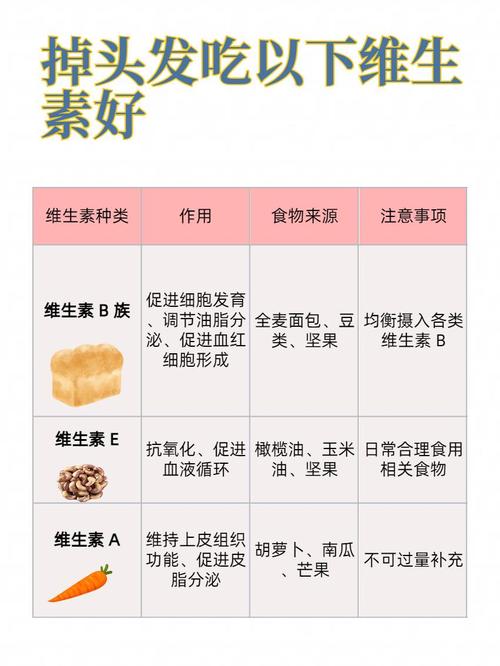 女人脱发吃什么