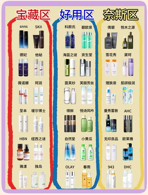 全球十大护肤品排行榜