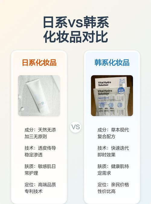日系还是韩系护肤品好